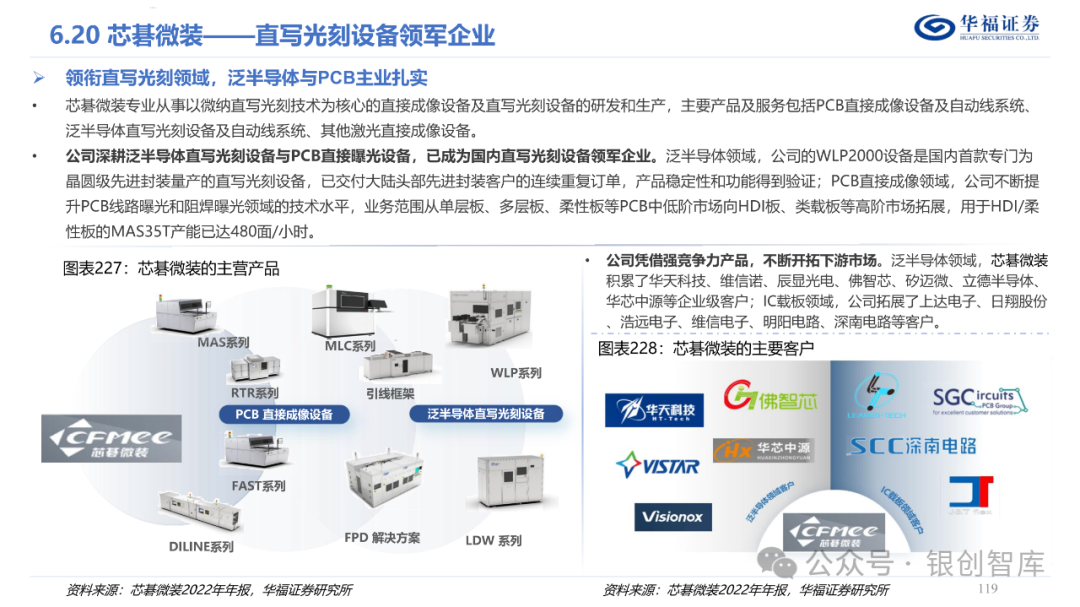 半导体封测产业链