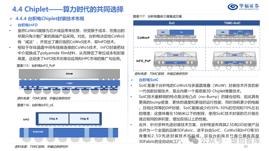 半导体封测产业链