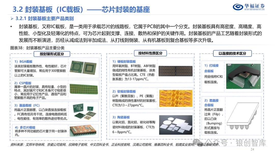 半导体封测产业链