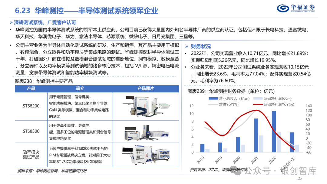 半导体封测产业链