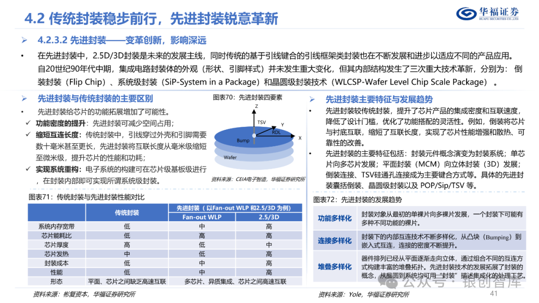半导体封测产业链