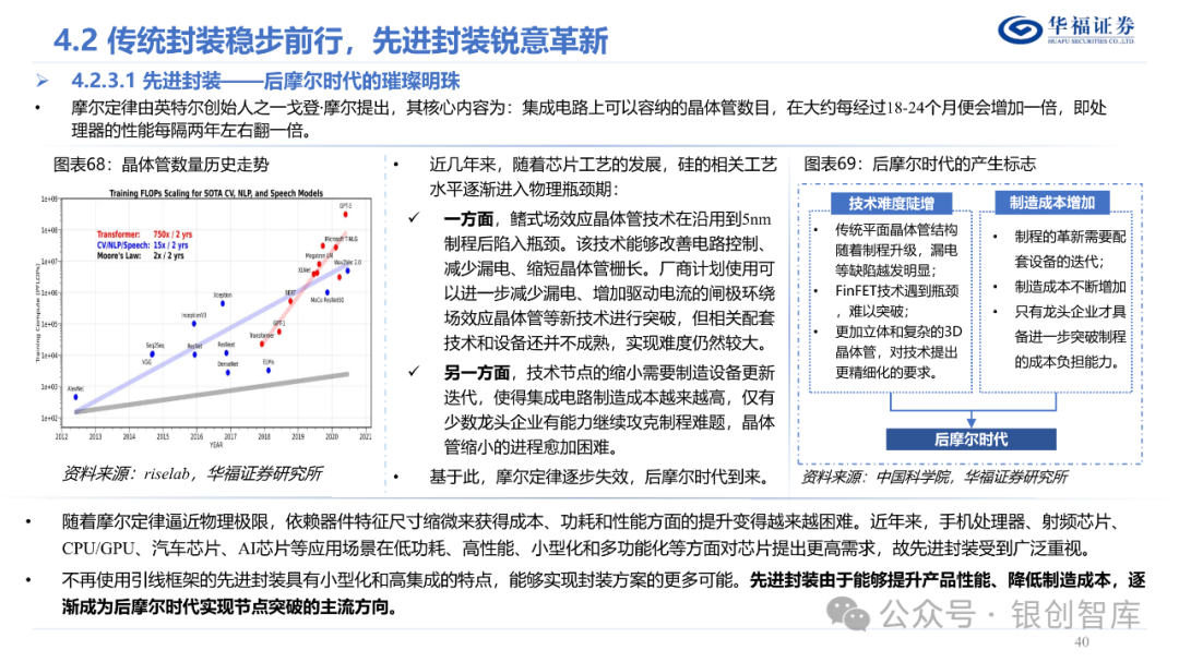 半导体封测产业链