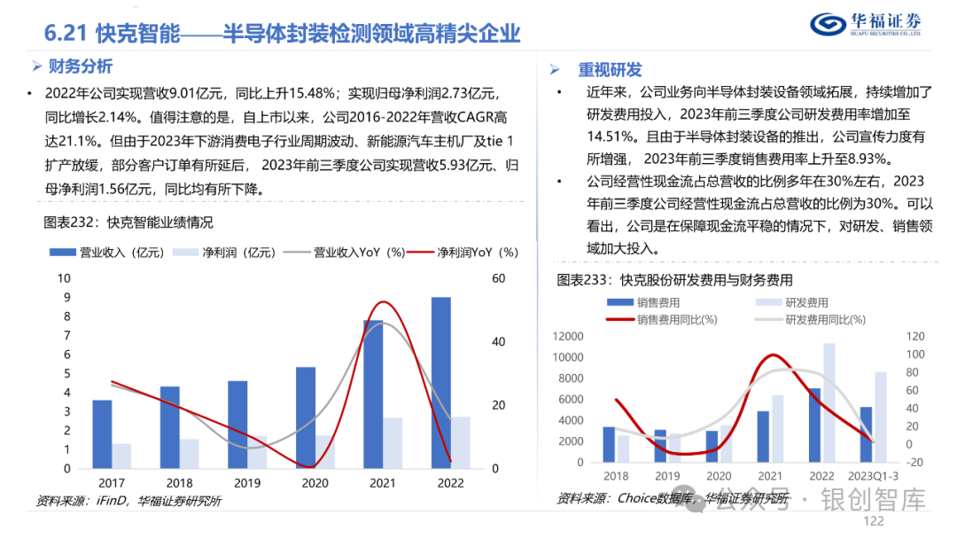 半导体封测产业链