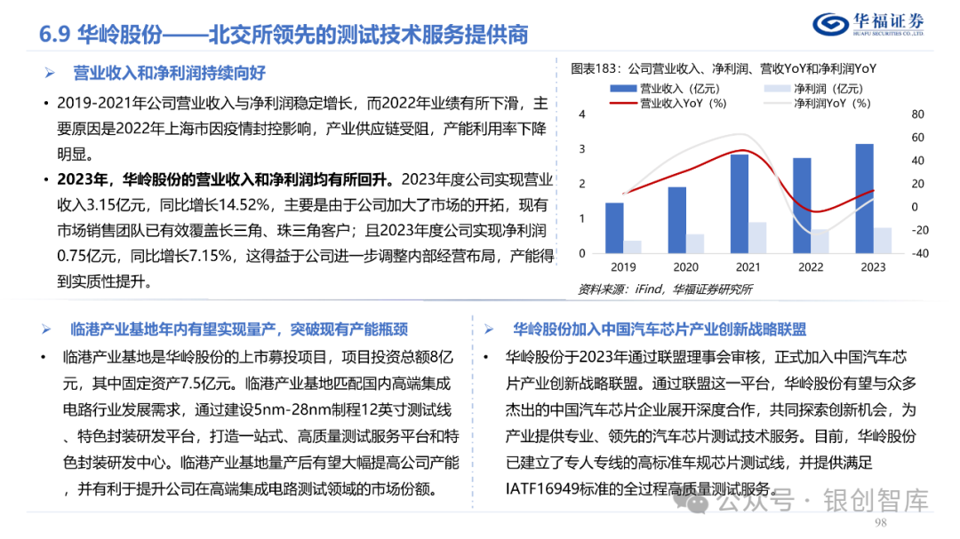 半导体封测产业链