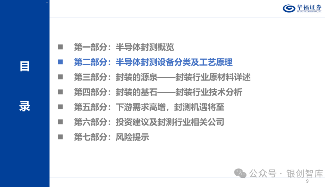 半导体封测产业链