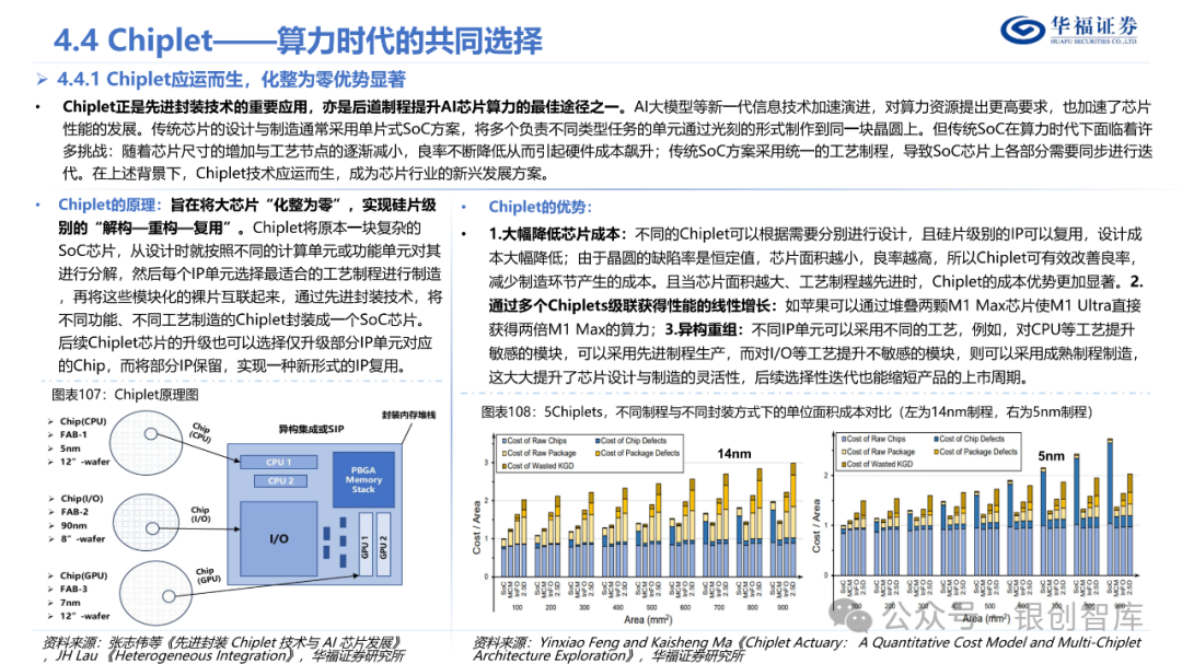 半导体封测产业链