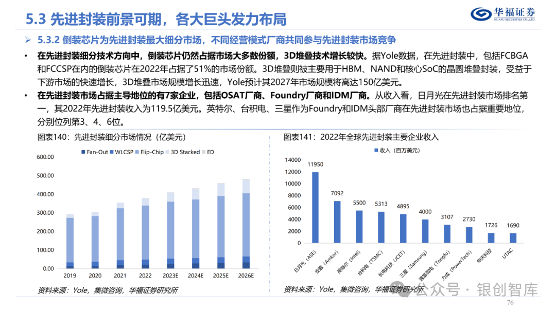 半导体封测产业链