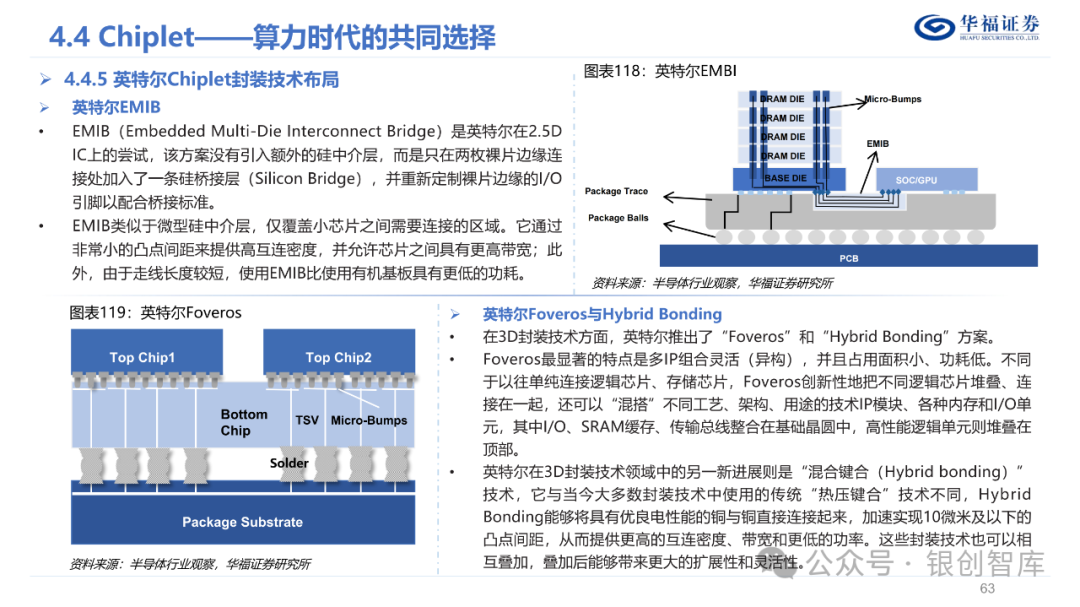 半导体封测产业链