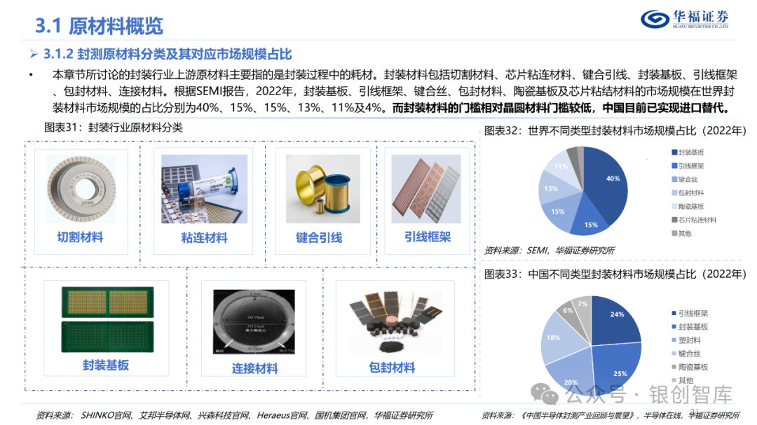 半导体封测产业链