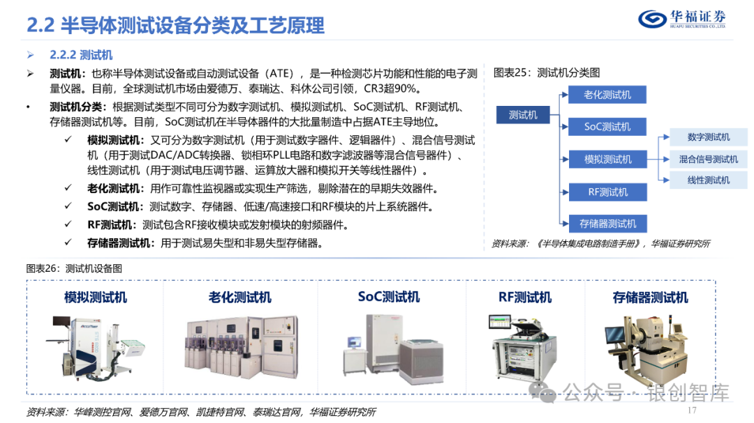 半导体封测产业链
