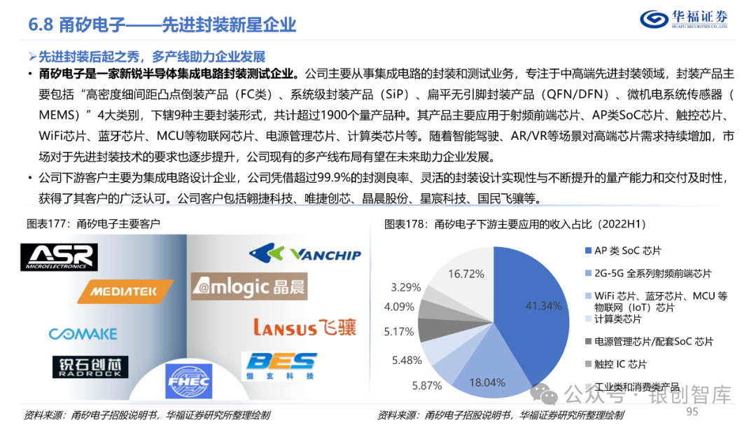 半导体封测产业链