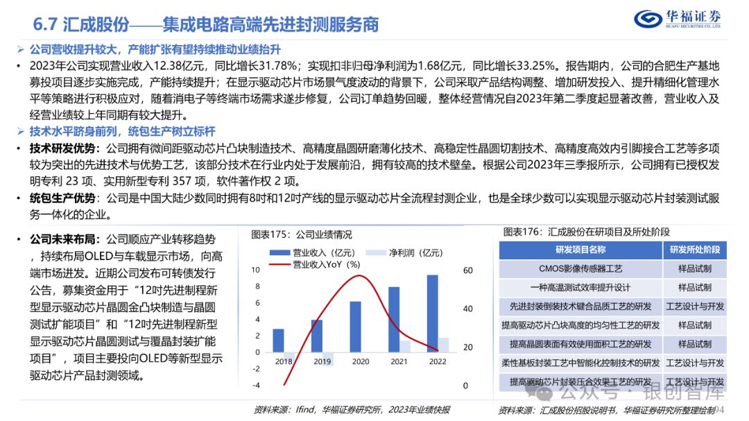 半导体封测产业链