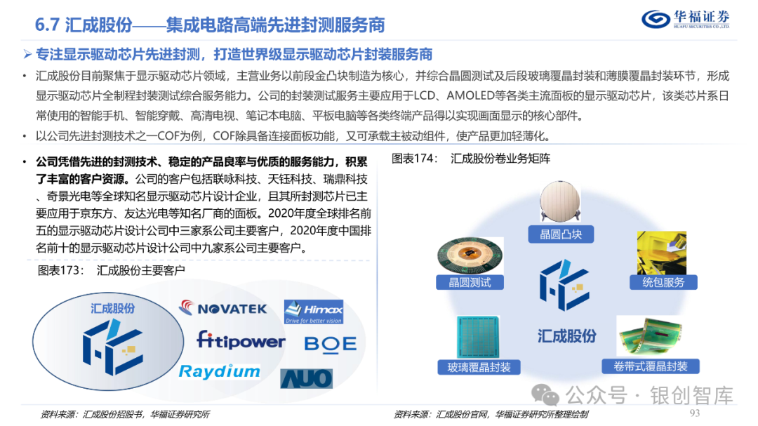 半导体封测产业链