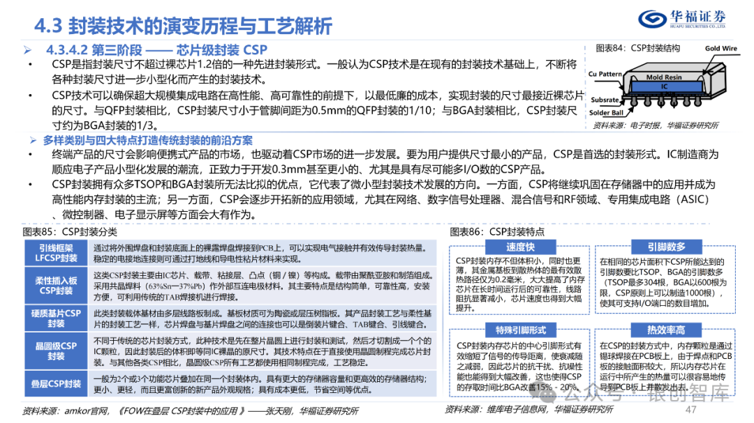 半导体封测产业链