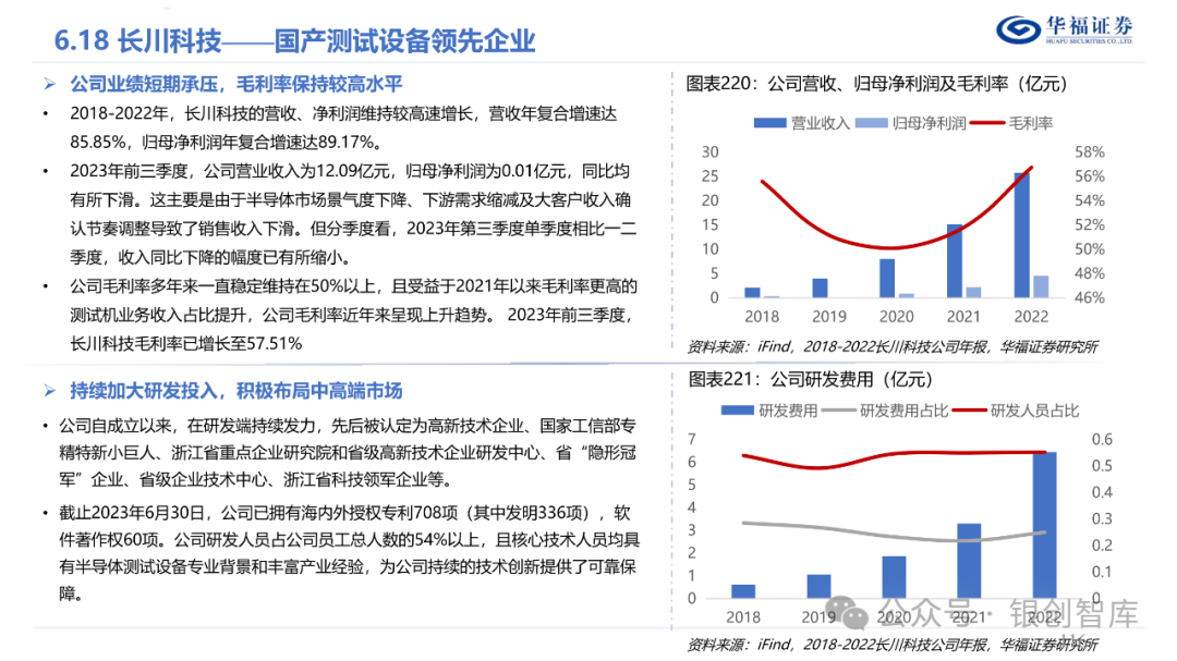 半导体封测产业链