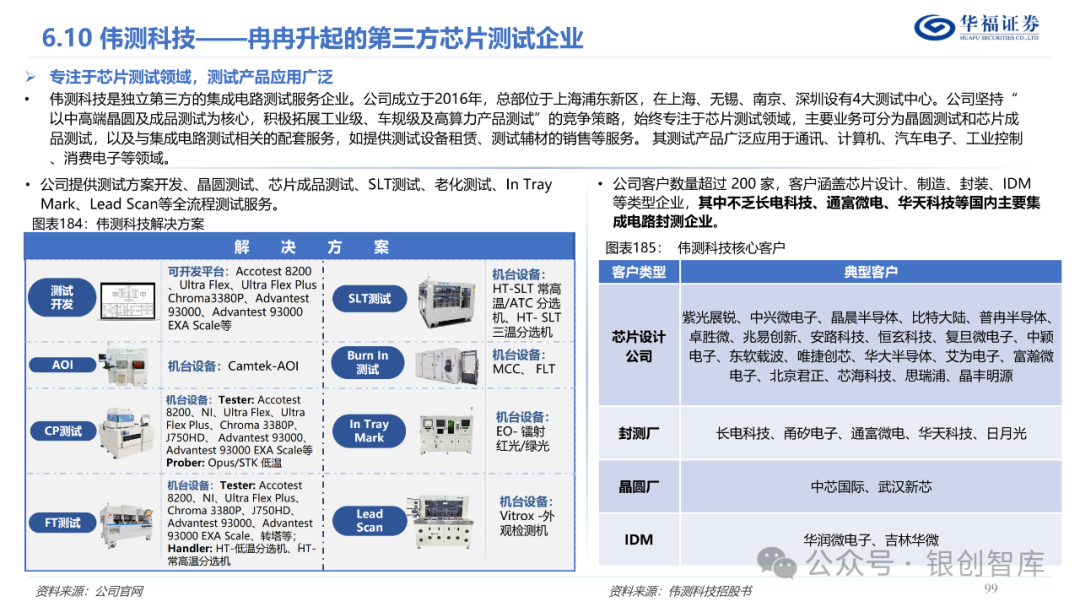 半导体封测产业链