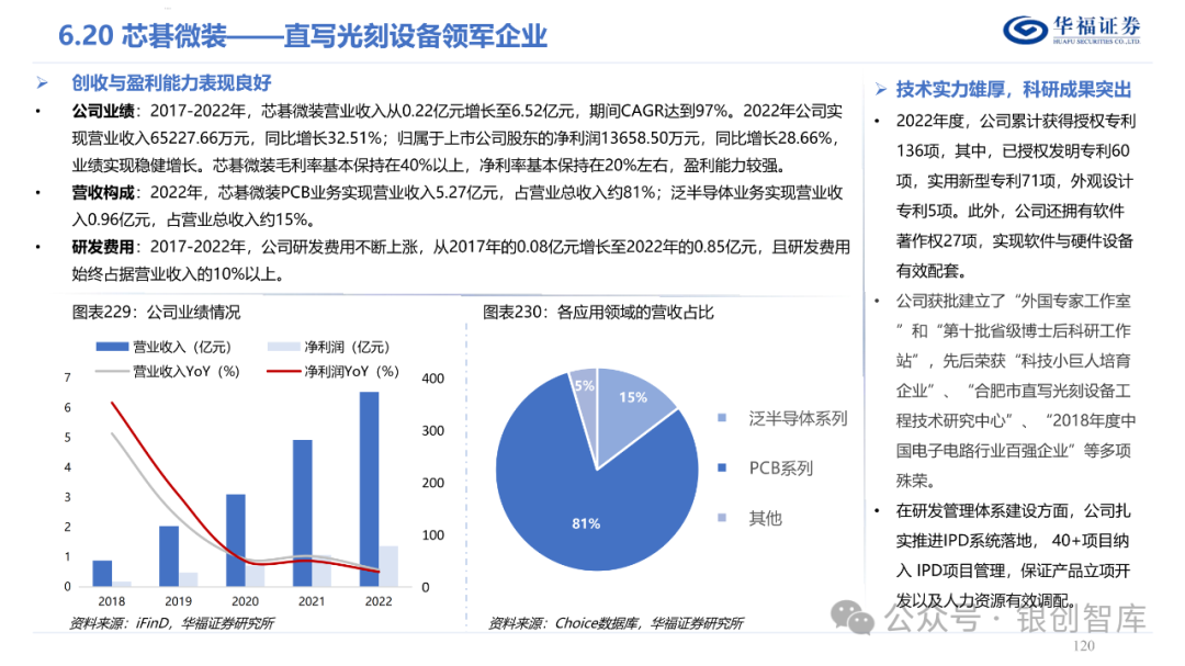 半导体封测产业链