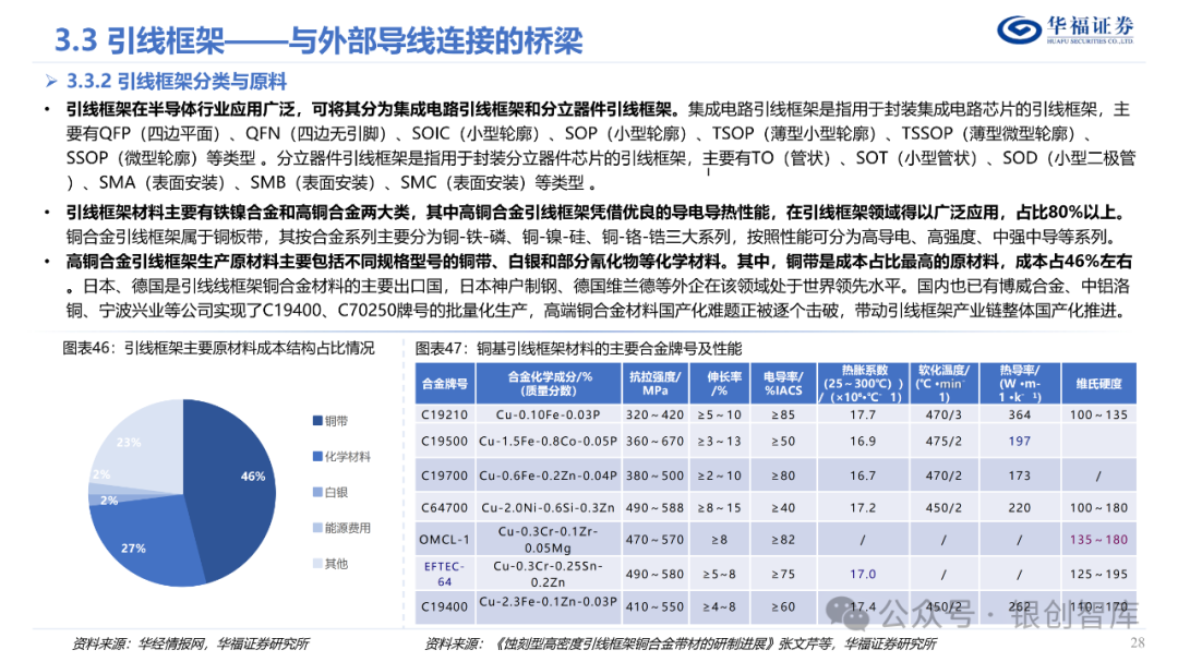 半导体封测产业链