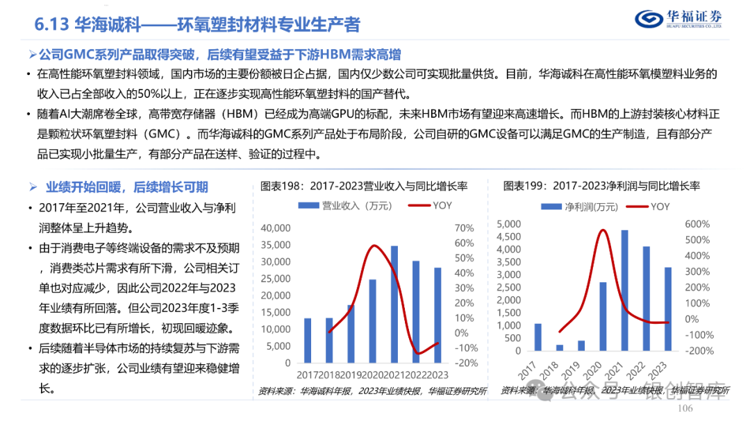 半导体封测产业链