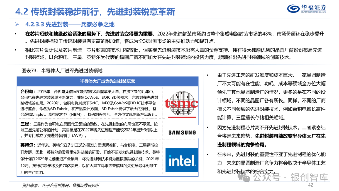 半导体封测产业链