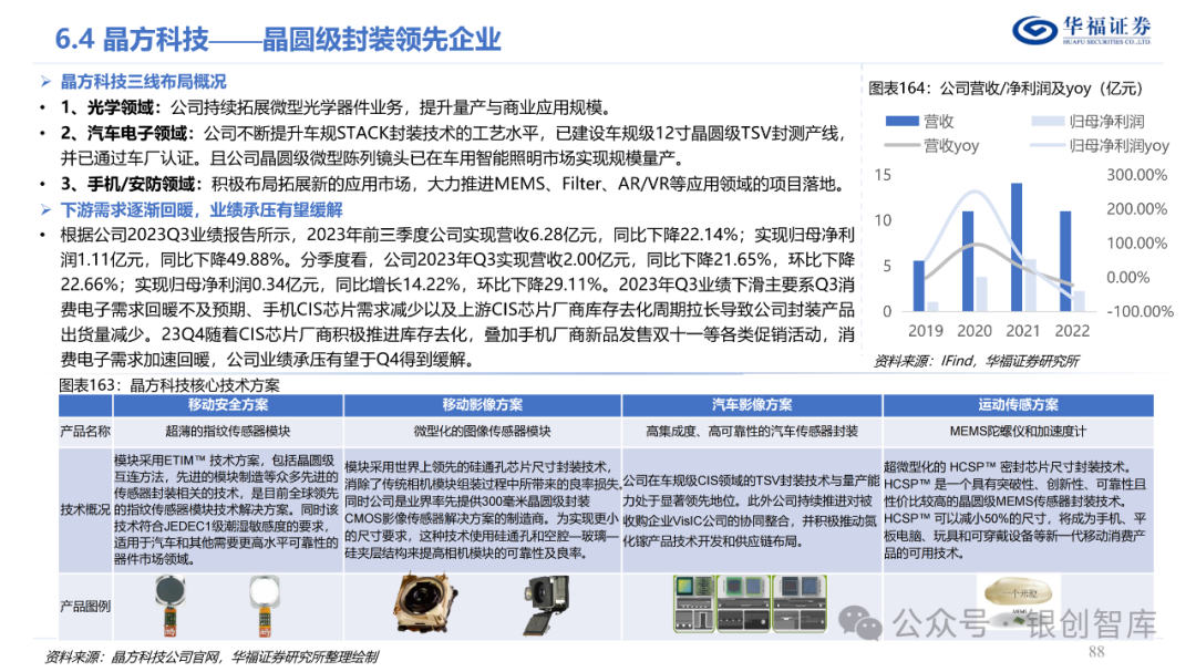 半导体封测产业链