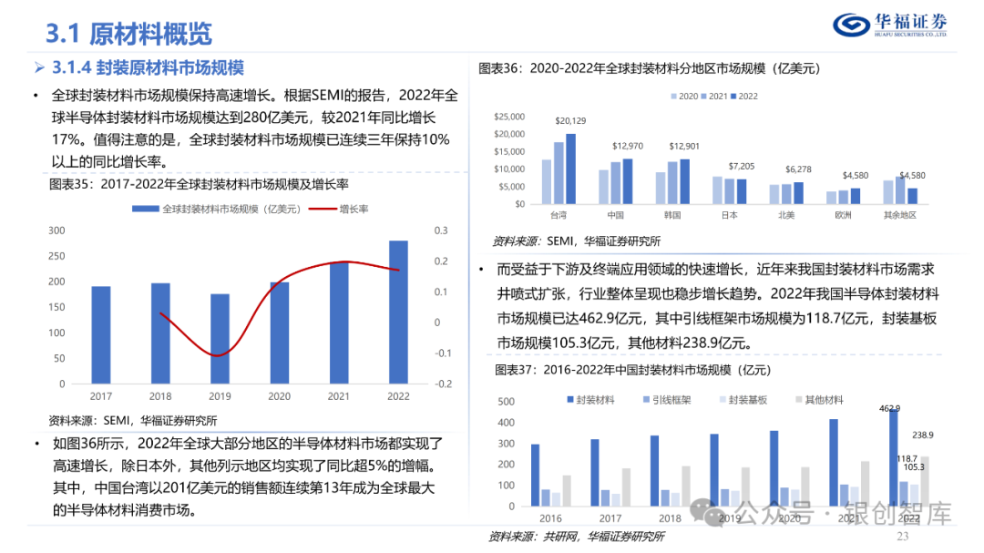 半导体封测产业链
