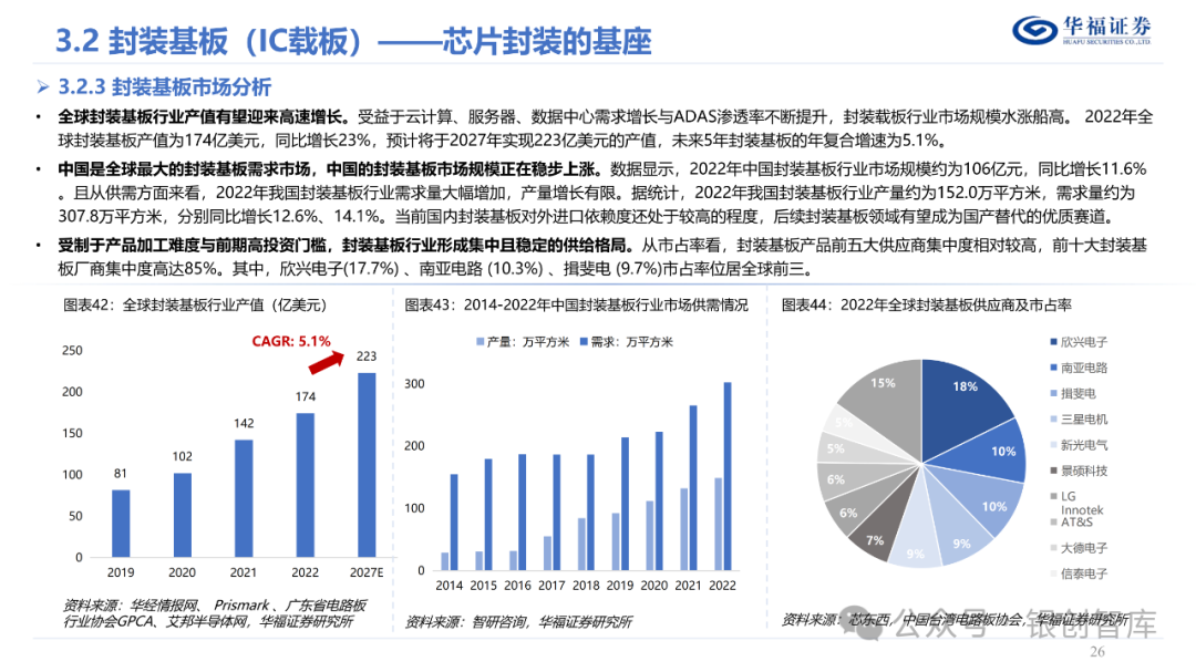 半导体封测产业链