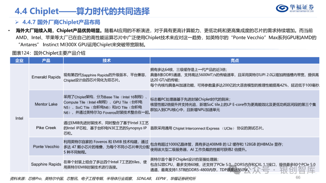 半导体封测产业链