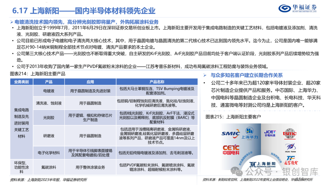 半导体封测产业链