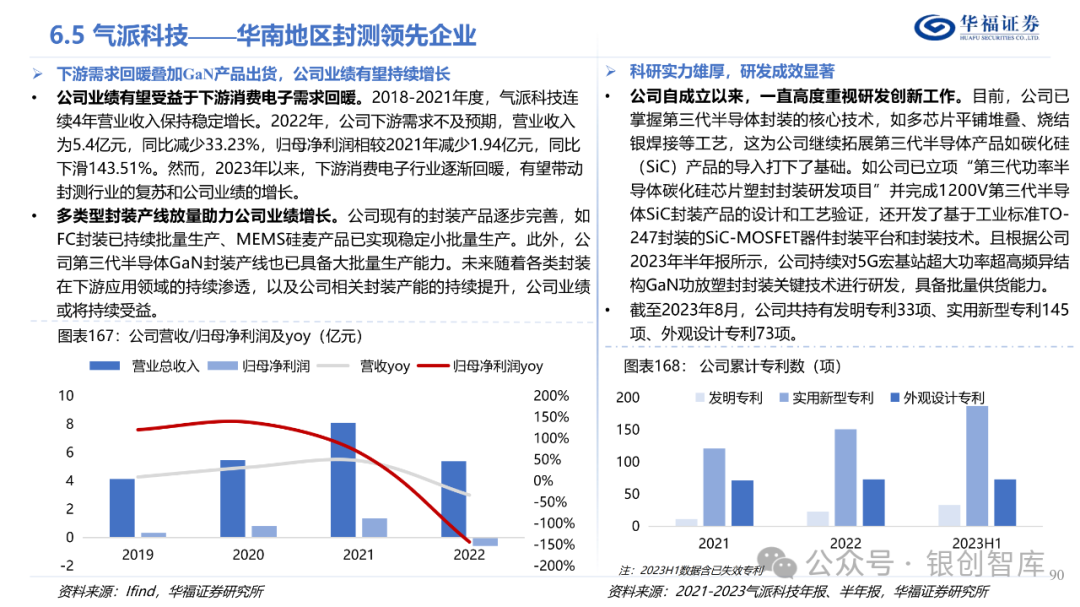 半导体封测产业链