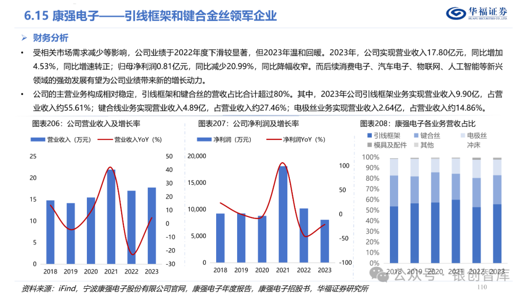 半导体封测产业链