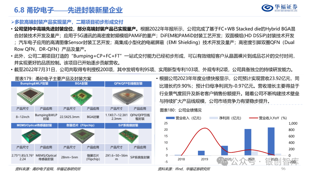 半导体封测产业链