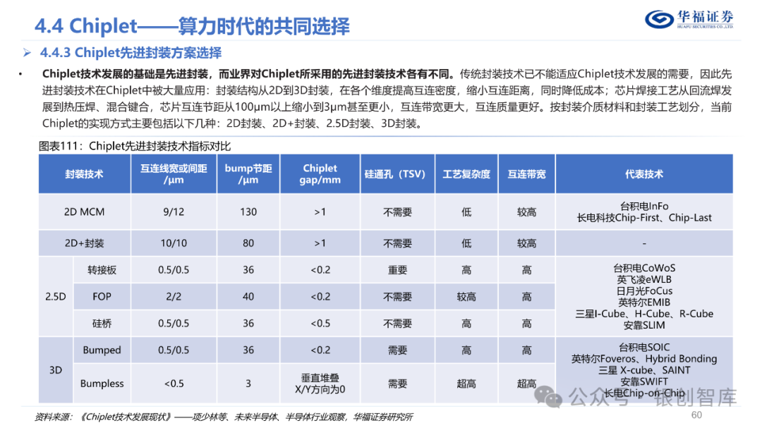 半导体封测产业链