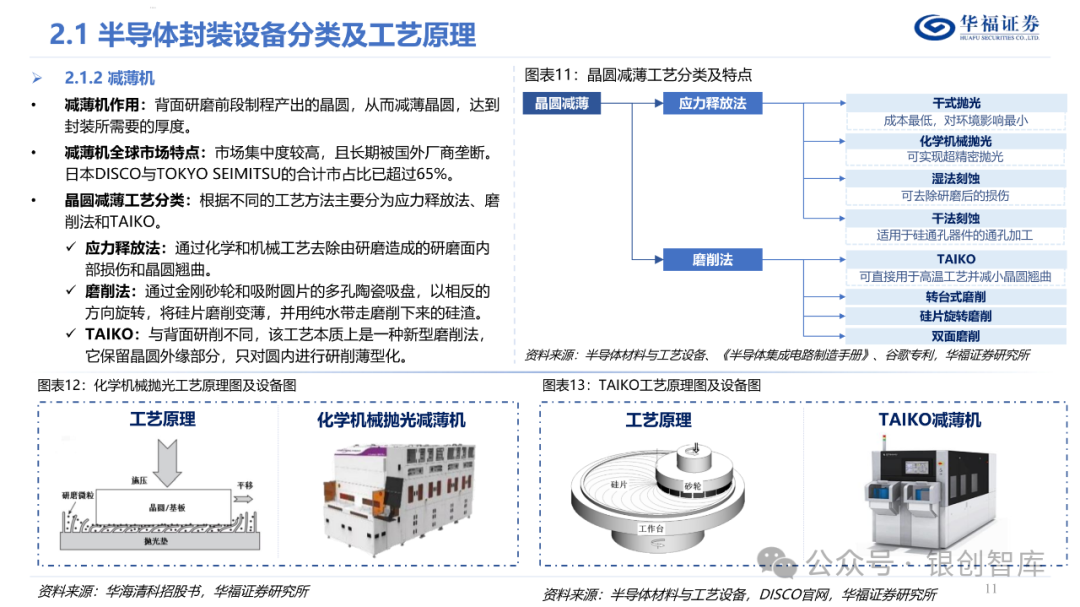 半导体封测产业链