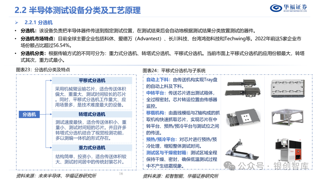 半导体封测产业链