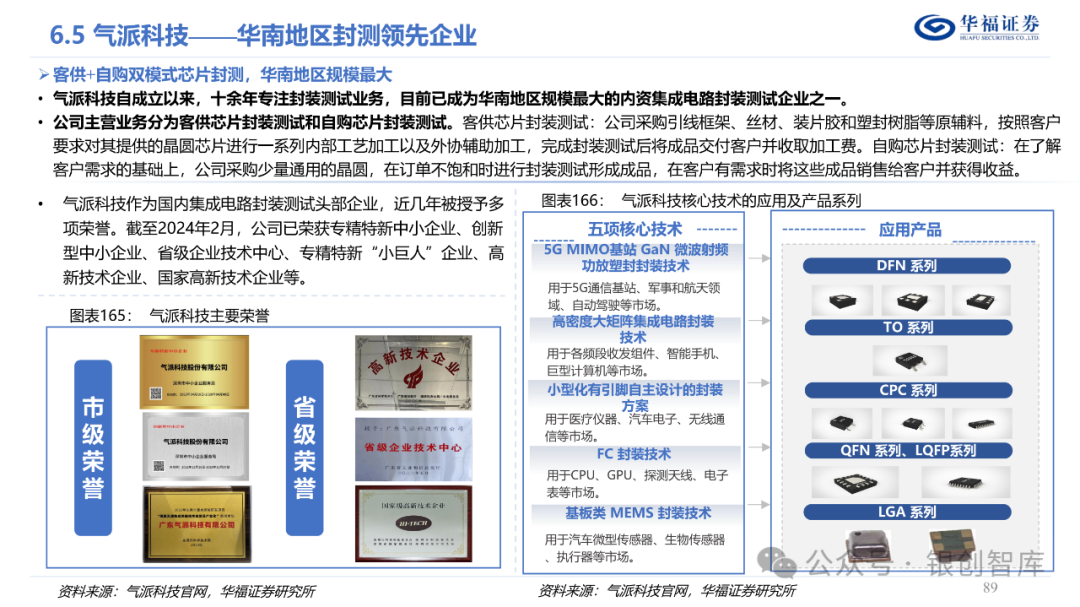 半导体封测产业链