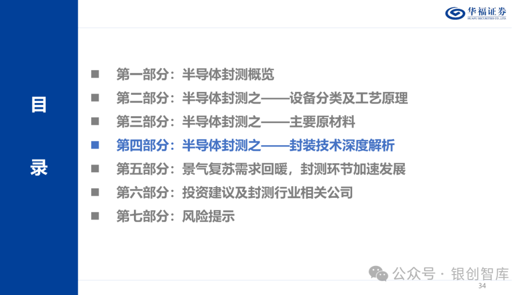 半导体封测产业链