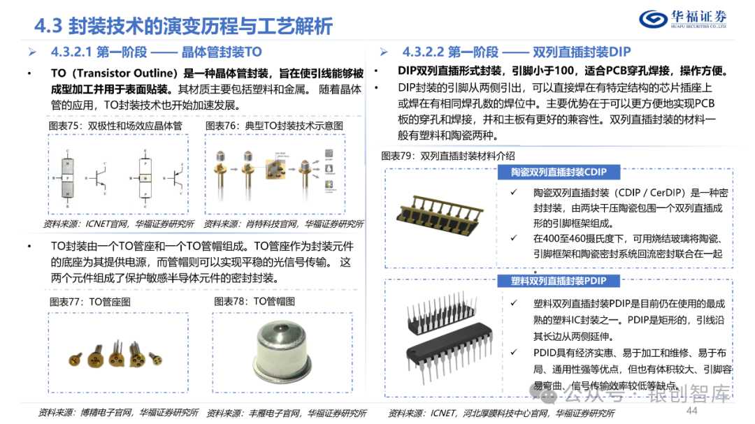 半导体封测产业链