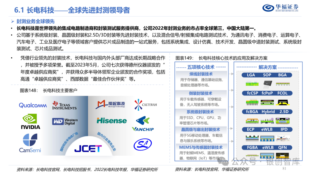半导体封测产业链