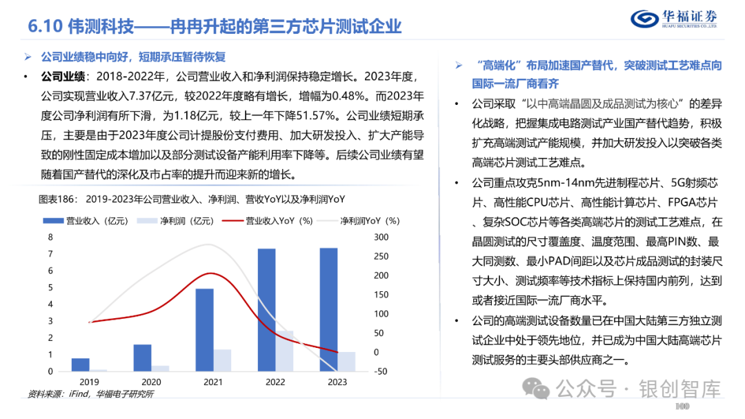 半导体封测产业链