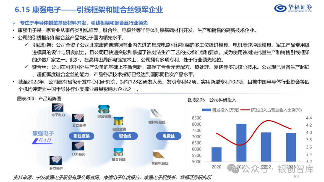 半导体封测产业链