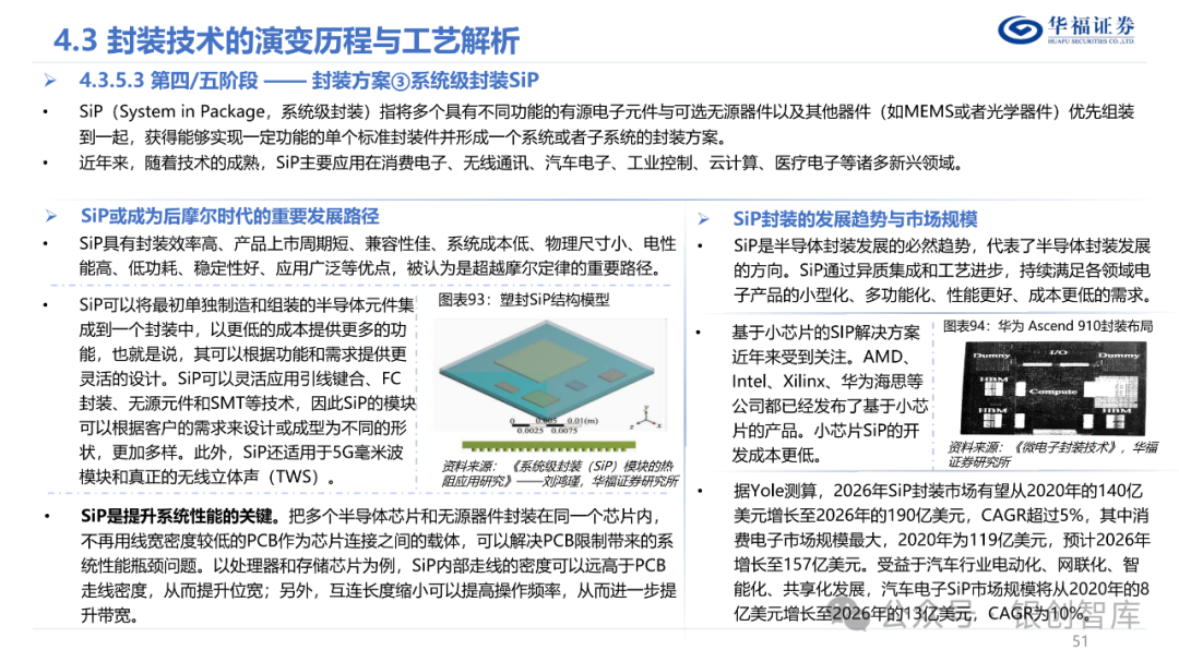 半导体封测产业链