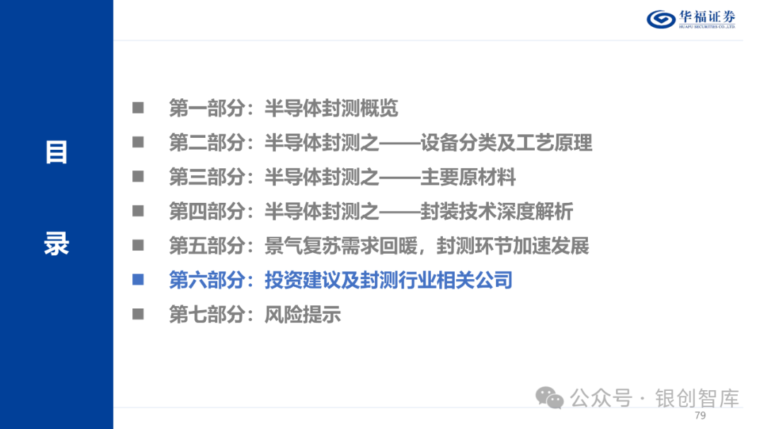 半导体封测产业链