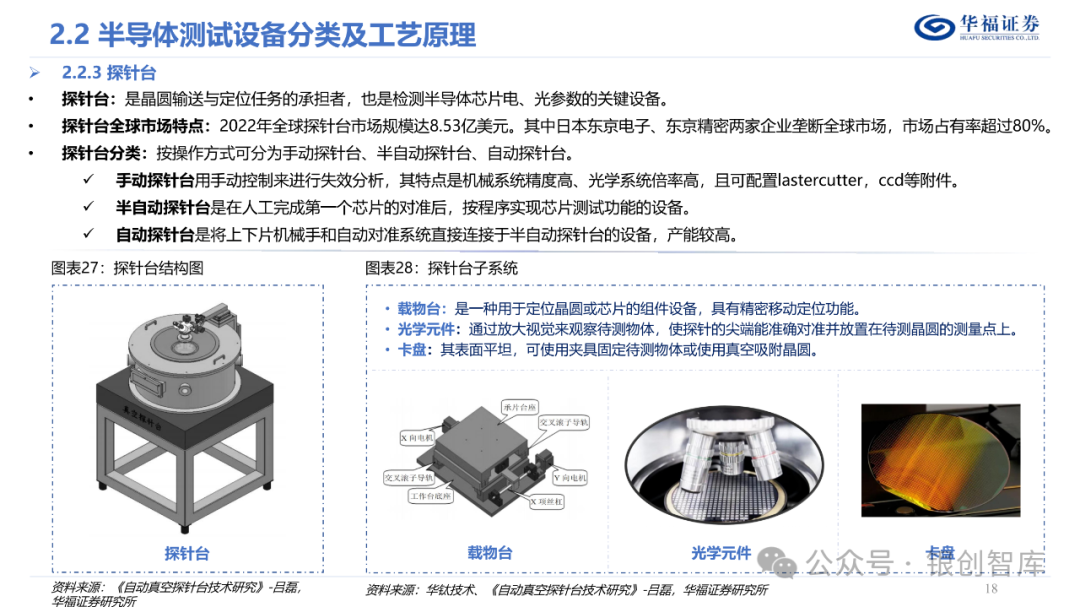 半导体封测产业链