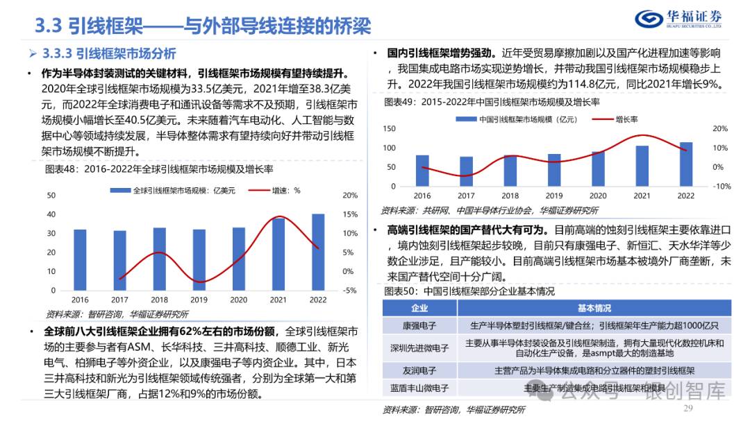 半导体封测产业链
