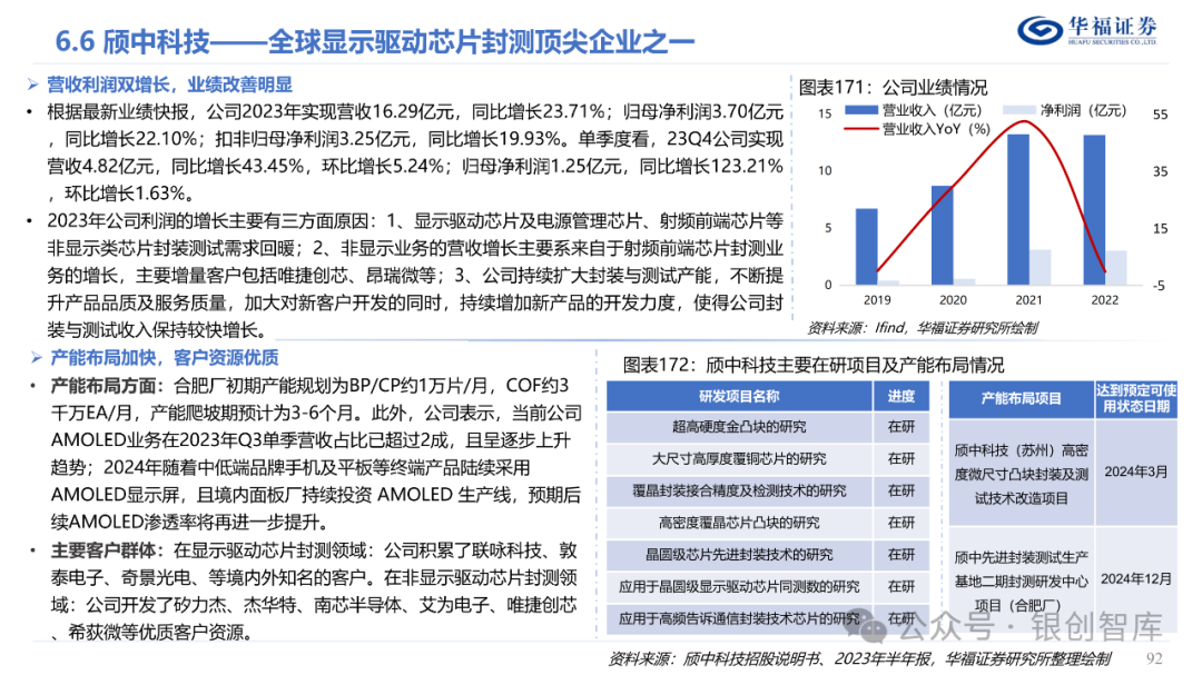 半导体封测产业链