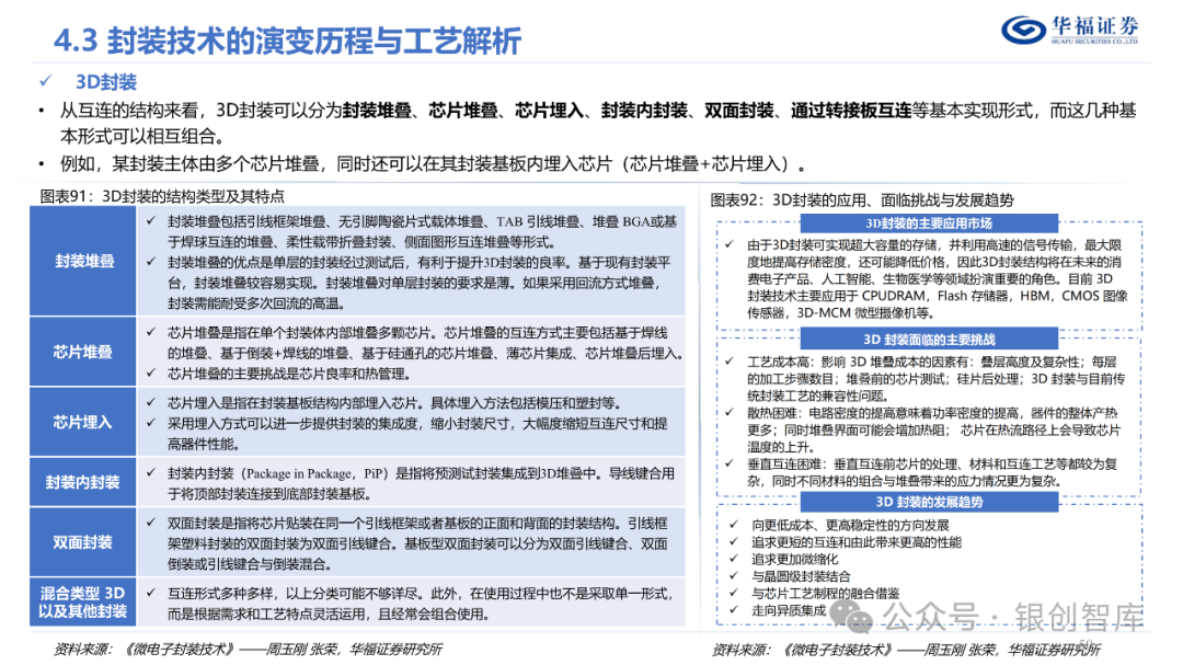 半导体封测产业链