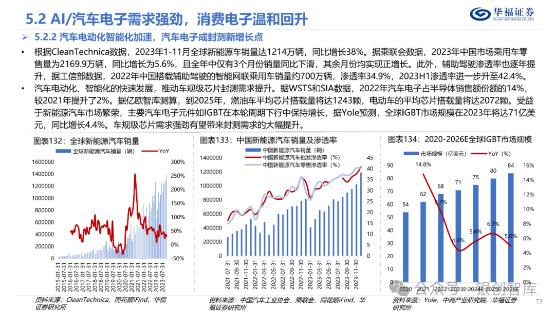 半导体封测产业链