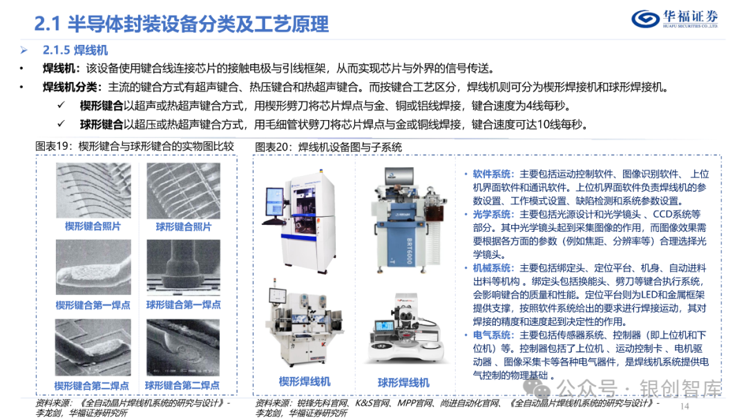 半导体封测产业链