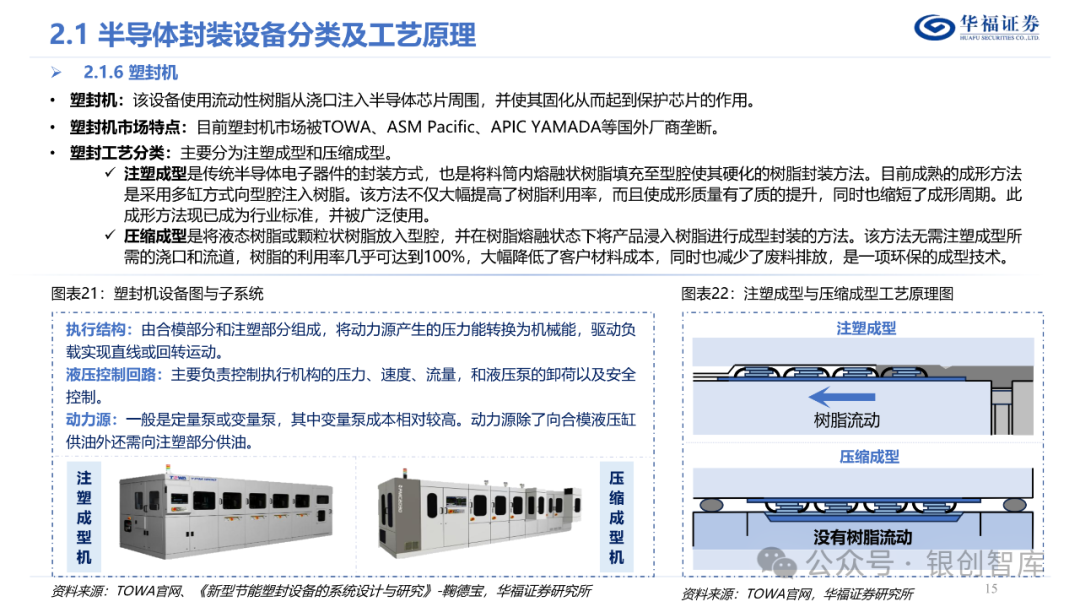 半导体封测产业链